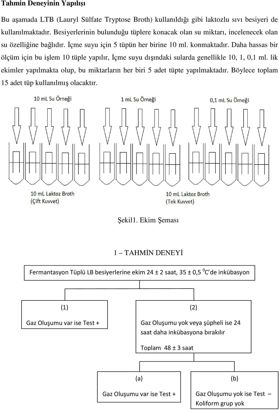 Daha hassas bir ölçüm için bu işlem 10 tüple yapılır, İçme suyu dışındaki sularda genellikle 10, 1, 0,1 ml. lik ekimler yapılmakta olup, bu miktarların her biri 5 adet tüpte yapılmaktadır.