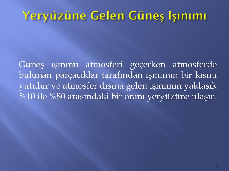 yutulur ve atmosfer dışına gelen ışınımın