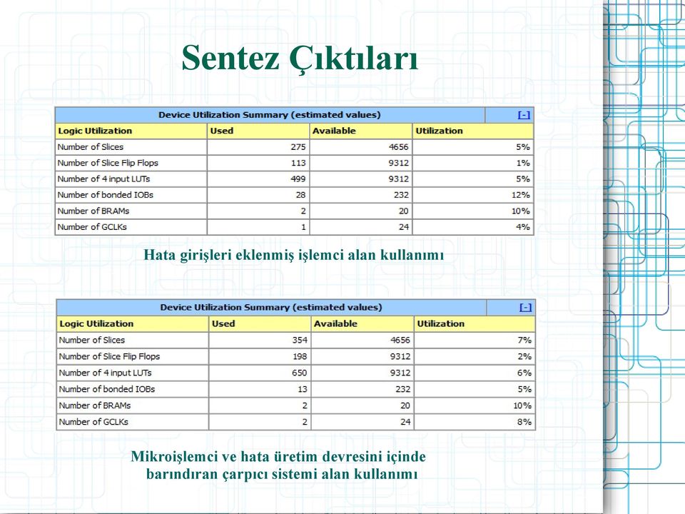 Mikroişlemci ve hata üretim devresini