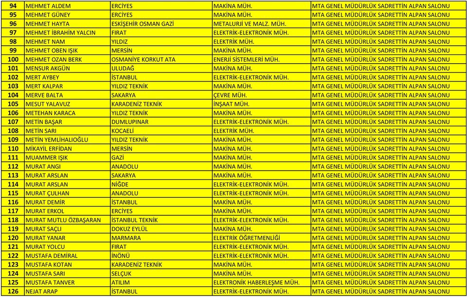MTA GENEL MÜDÜRLÜK SADRETTİN ALPAN SALONU 98 MEHMET NAM YILDIZ ELEKTRİK MÜH. MTA GENEL MÜDÜRLÜK SADRETTİN ALPAN SALONU 99 MEHMET OBEN IŞIK MERSİN MAKİNA MÜH.