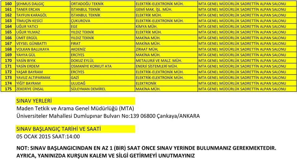 MTA GENEL MÜDÜRLÜK SADRETTİN ALPAN SALONU 165 UĞUR YILMAZ YILDIZ TEKNİK ELEKTRİK MÜH. MTA GENEL MÜDÜRLÜK SADRETTİN ALPAN SALONU 166 ÜMİT ERGÜL YILDIZ TEKNİK MAKİNA MÜH.