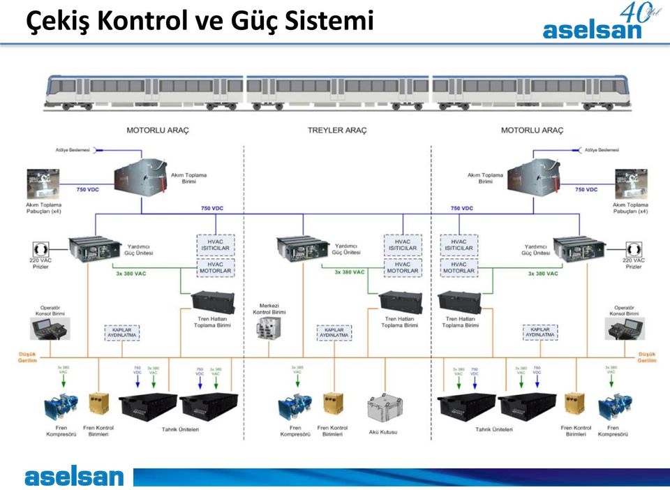 ve Güç