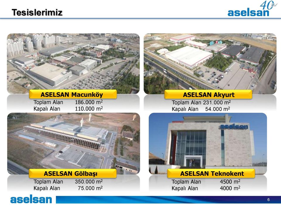 000 m 2 Kapalı Alan 54.000 m 2 ASELSAN Gölbaşı Toplam Alan 350.