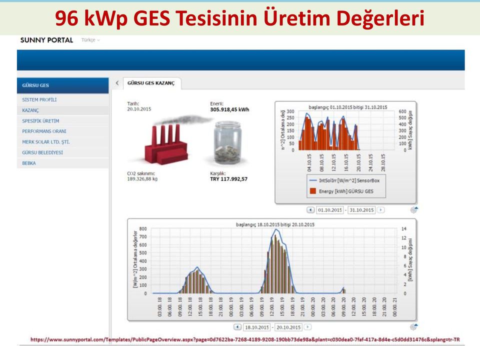 Tesisinin