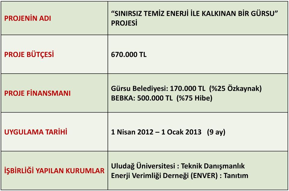 000 TL (%75 Hibe) UYGULAMA TARİHİ 1 Nisan 2012 1 Ocak 2013 (9 ay) İŞBİRLİĞİ YAPILAN