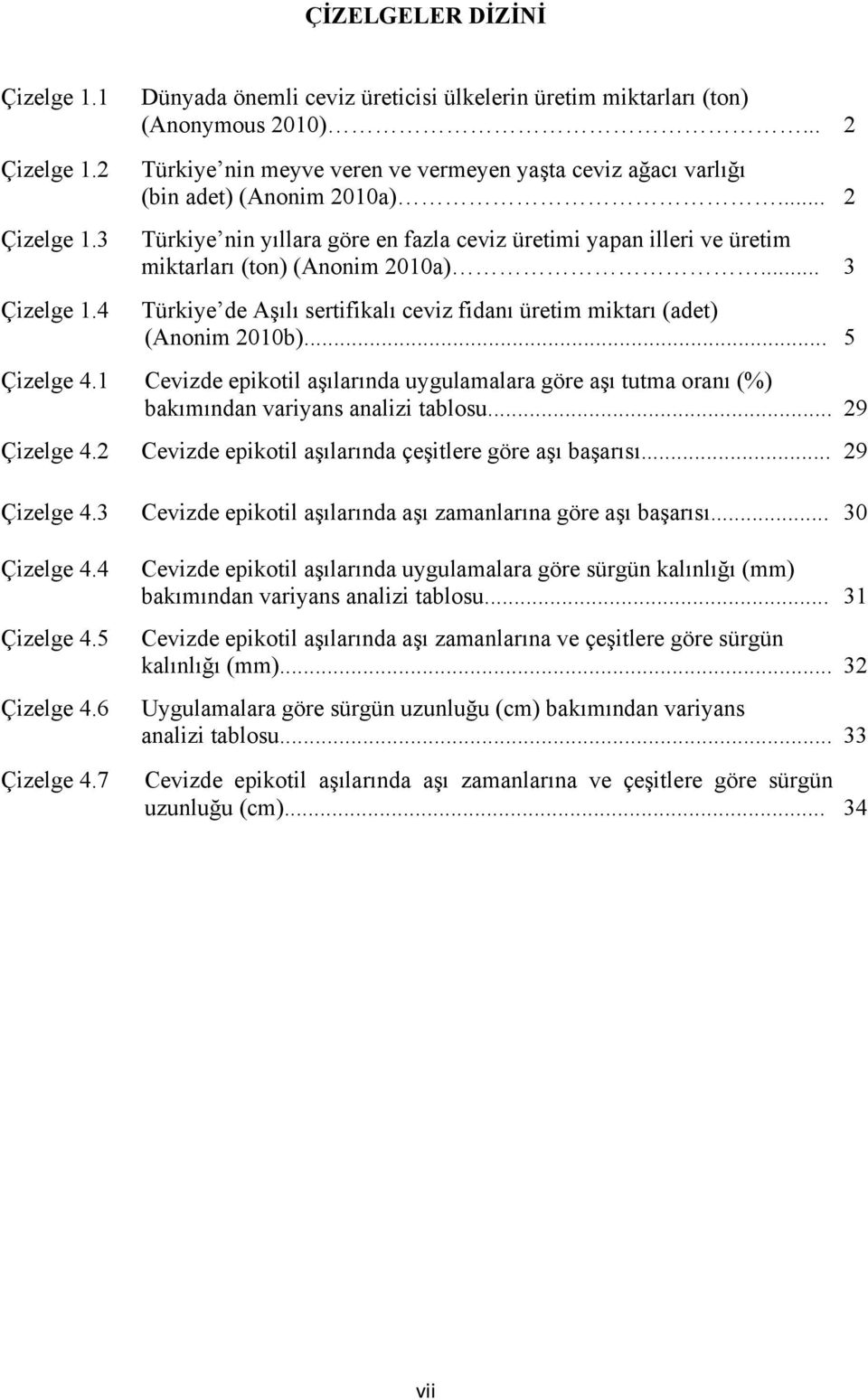 .. 3 Türkiye de Aşılı sertifikalı ceviz fidanı üretim miktarı (adet) (Anonim 2010b)... 5 Çizelge 4.
