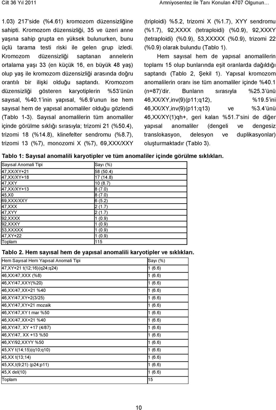 Kromozom düzensizliği gösteren karyotiplerin %53 ünün sayısal, %40.1 inin yapısal, %6.9 unun ise hem sayısal hem de yapısal anomaliler olduğu gözlendi (Tablo 1-3).