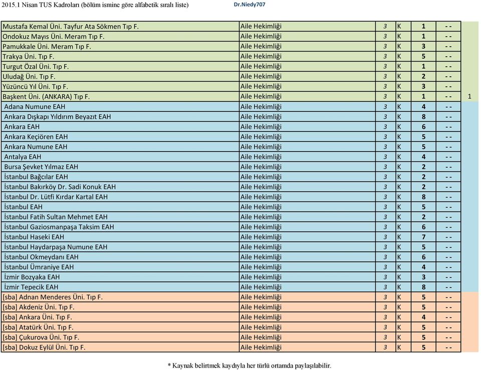 Aile Hekimliği 3 K 1 - - 1 Adana Numune EAH Aile Hekimliği 3 K 4 - - Ankara Dışkapı Yıldırım Beyazıt EAH Aile Hekimliği 3 K 8 - - Ankara EAH Aile Hekimliği 3 K 6 - - Ankara Keçiören EAH Aile