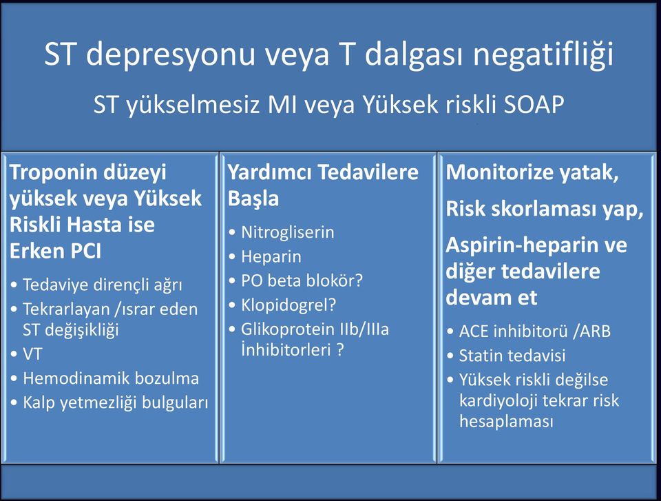 Tedavilere Başla Nitrogliserin Heparin PO beta blokör? Klopidogrel? Glikoprotein IIb/IIIa İnhibitorleri?