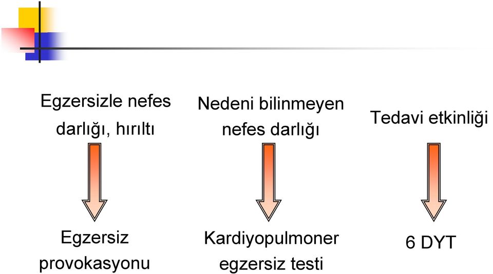 Tedavi etkinliği Egzersiz