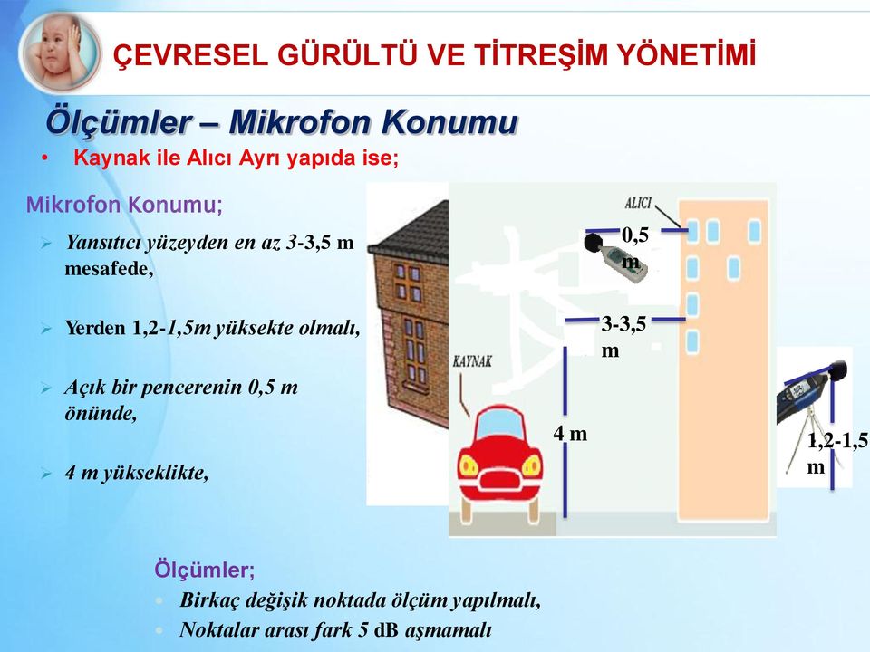 olmalı, Açık bir pencerenin 0,5 m önünde, 4 m yükseklikte, 4 m 3-3,5 m 3-3,5 m