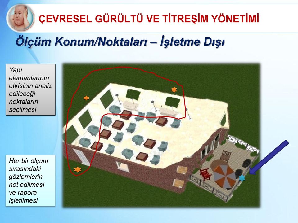 noktaların seçilmesi Her bir ölçüm