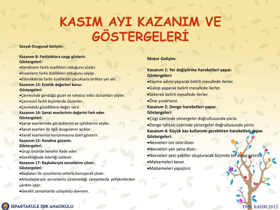 Çevredeki güzelliklere değer verir. Kazanım 14: Sanat eserlerinin değerini fark eder. Sanat eserlerinde gördüklerini ve işittiklerini söyler. Sanat eserleri ile ilgili duygularını açıklar.