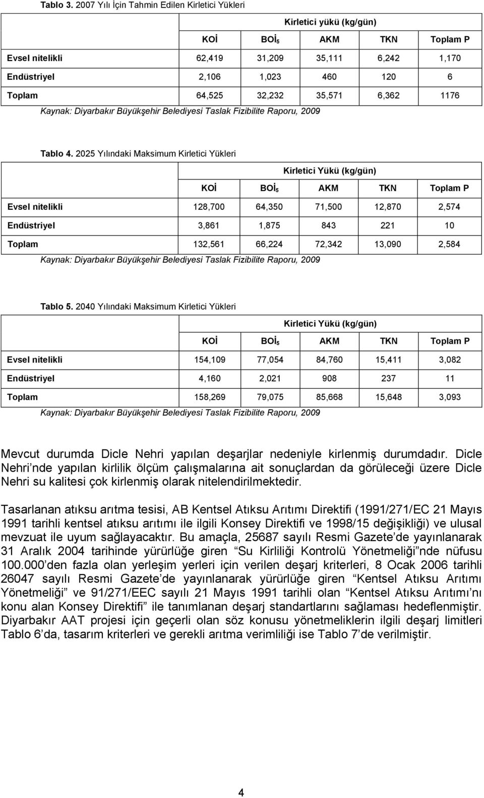 32,232 35,571 6,362 1176 Kaynak: Diyarbakır Büyükşehir Belediyesi Taslak Fizibilite Raporu, 2009 Tablo 4.