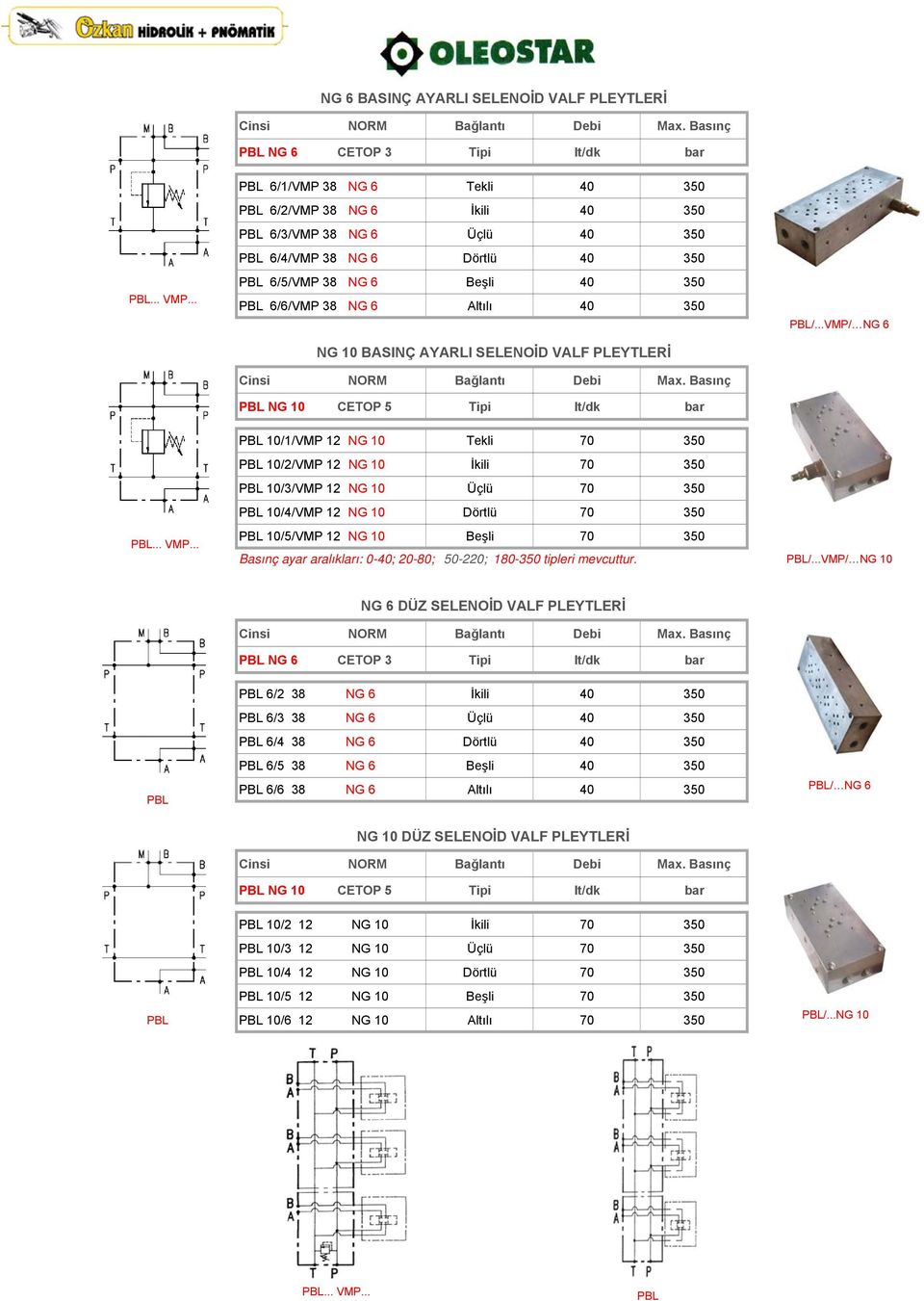 350 NG 10 BASINÇ AYARLI SELENOİD VALF PLEYTLERİ Cinsi NORM Bağlantı Debi Max. Basınç PBL NG 10 CETOP 5 Tipi lt/dk bar PBL/...VMP/ NG 6 PBL... VMP.