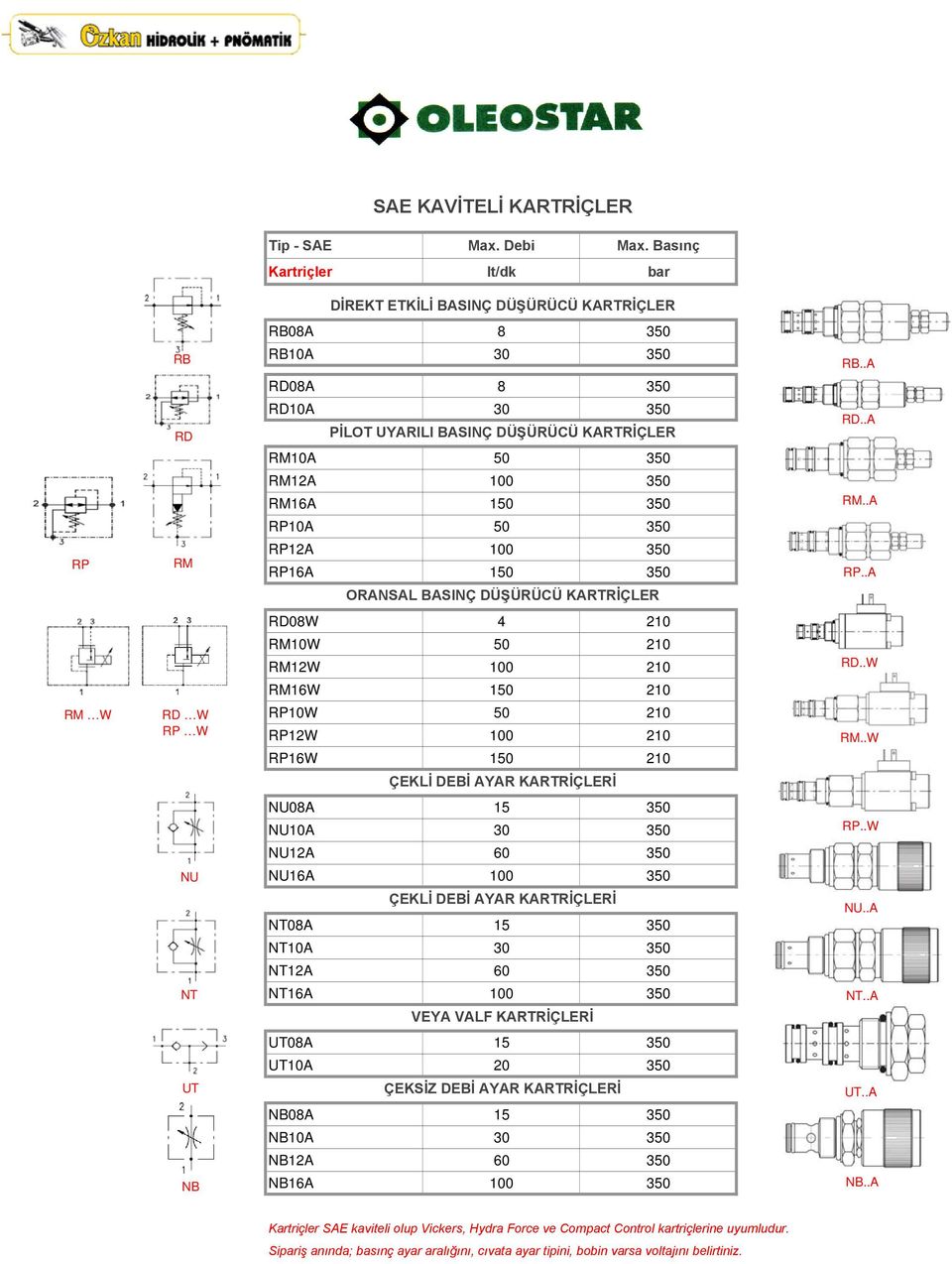 RM16A 150 350 RP10A 50 350 RP12A 100 350 RP16A 150 350 ORANSAL BASINÇ DÜŞÜRÜCÜ KARTRİÇLER RB..A RD..A RM..A RP.