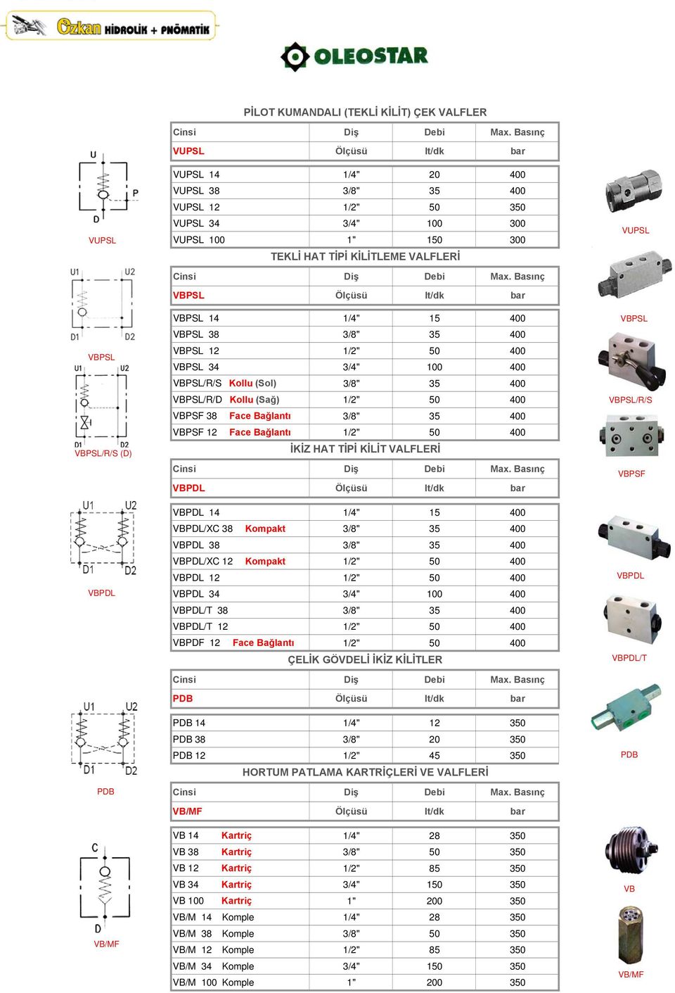 (Sağ) 1/2" 50 400 VBPSF 38 Face Bağlantı 3/8" 35 400 VBPSF 12 Face Bağlantı 1/2" 50 400 İKİZ HAT TİPİ KİLİT VALFLERİ VBPDL Ölçüsü lt/dk bar VBPDL 14 1/4" 15 400 VBPDL/XC 38 Kompakt 3/8" 35 400 VBPDL