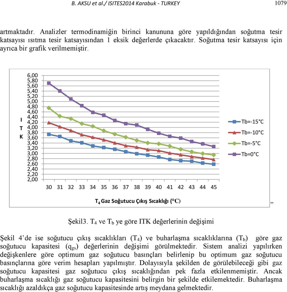 Soğutma tesir katsayısı için ayrıca bir grafik verilmemiştir.