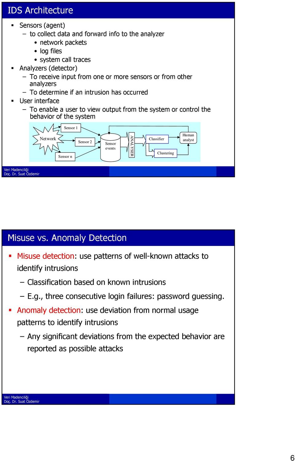 Sensor events ANALYSER Classifier Clustering Human analyst Misuse vs.