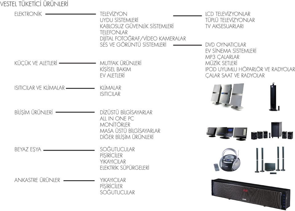 EV SİNEMA SİSTEMLERİ MP3 ÇALARLAR MÜZİK SETLERİ IPOD UYUMLU HÖPARLÖR VE RADYOLAR ÇALAR SAAT VE RADYOLAR BİLİŞİM ÜRÜNLERİ BEYAZ EŞYA ANKASTRE ÜRÜNLER DİZÜSTÜ