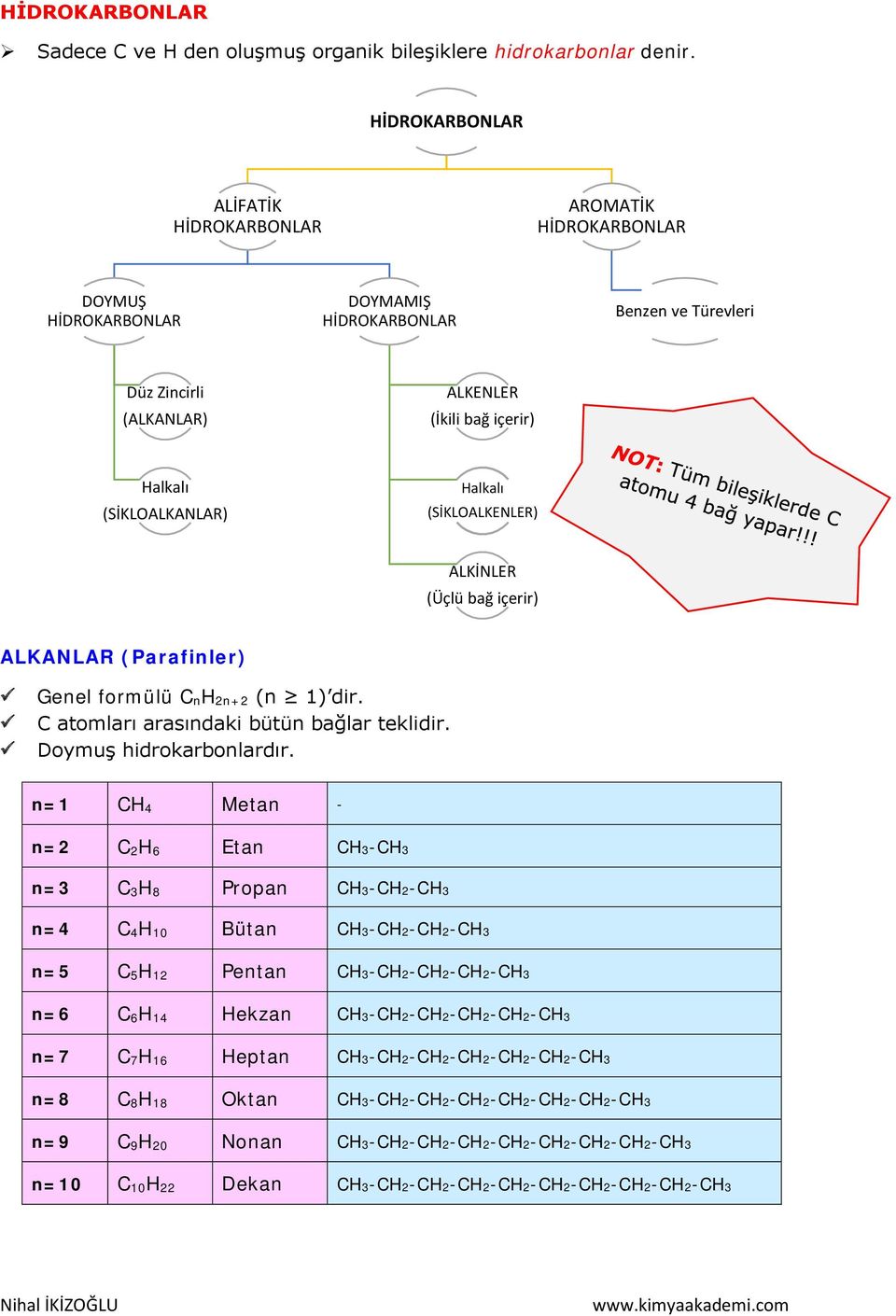 (Parafinler) Genel formülü C nh 2n+2 (n 1) dir. C atomları arasındaki bütün bağlar teklidir. Doymuş hidrokarbonlardır.