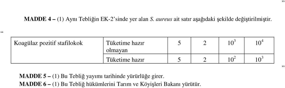 Koagülaz pozitif stafilokok Tüketime hazır olmayan 5 2 10 3 10 4 Tüketime hazır