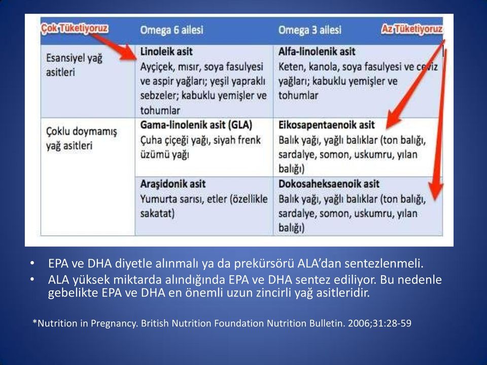 Bu nedenle gebelikte EPA ve DHA en önemli uzun zincirli yağ asitleridir.