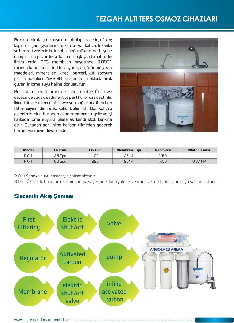 0001 micron kapasitesinde filitrasyonuyla çözünmüş katı maddeleri, mineralleri, kireci, bakteri, küf, sodyum gibi maddeleri %92-98 oranında uzaklaştırarak güvenilir içme suyu haline dönüştürür.