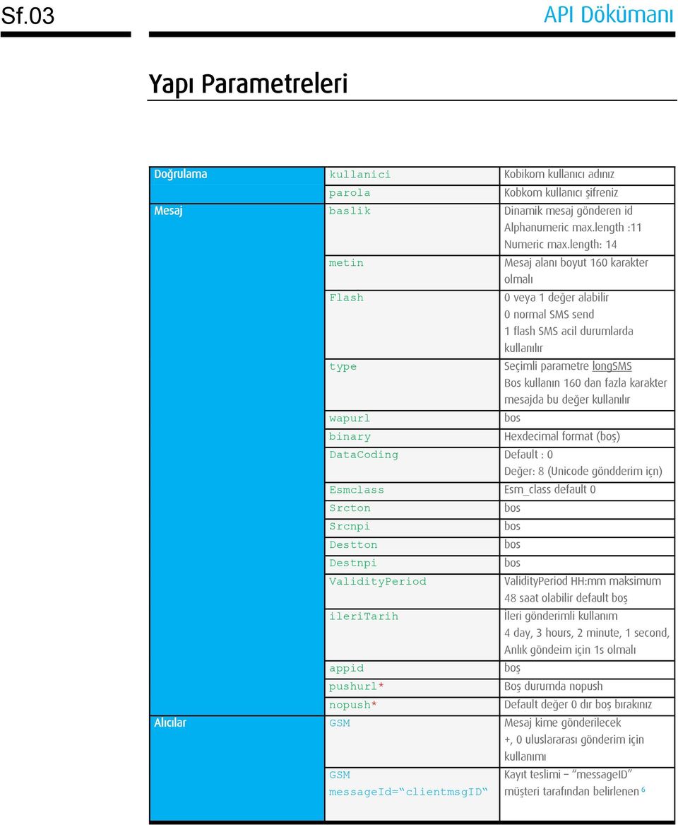 length: 14 Mesaj alanı boyut 160 karakter olmalı 0 veya 1 değer alabilir 0 normal SMS send 1 flash SMS acil durumlarda kullanılır Seçimli parametre longsms Bos kullanın 160 dan fazla karakter mesajda