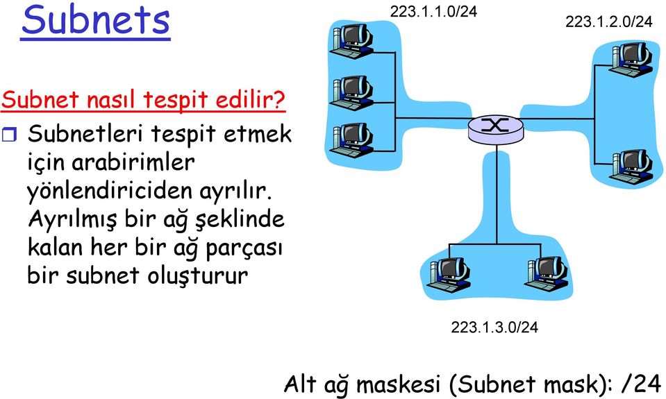 ayrılır.