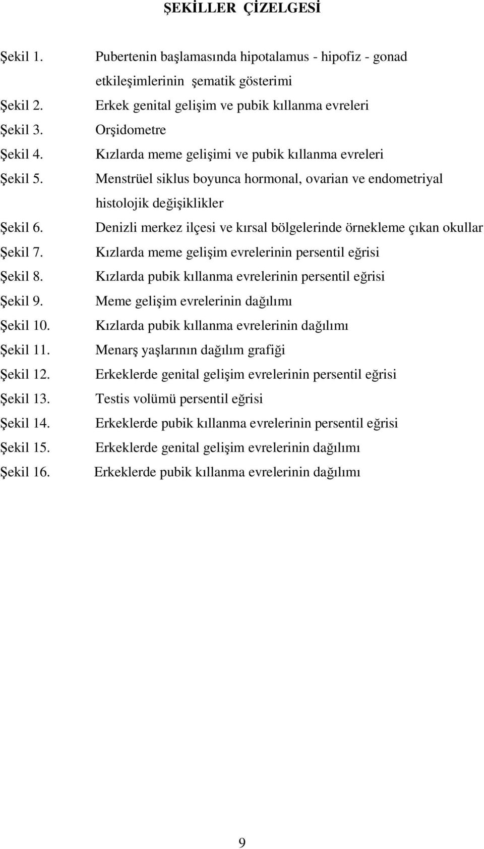 Menstrüel siklus boyunca hormonal, ovarian ve endometriyal histolojik değişiklikler Denizli merkez ilçesi ve kırsal bölgelerinde örnekleme çıkan okullar Kızlarda meme gelişim evrelerinin persentil