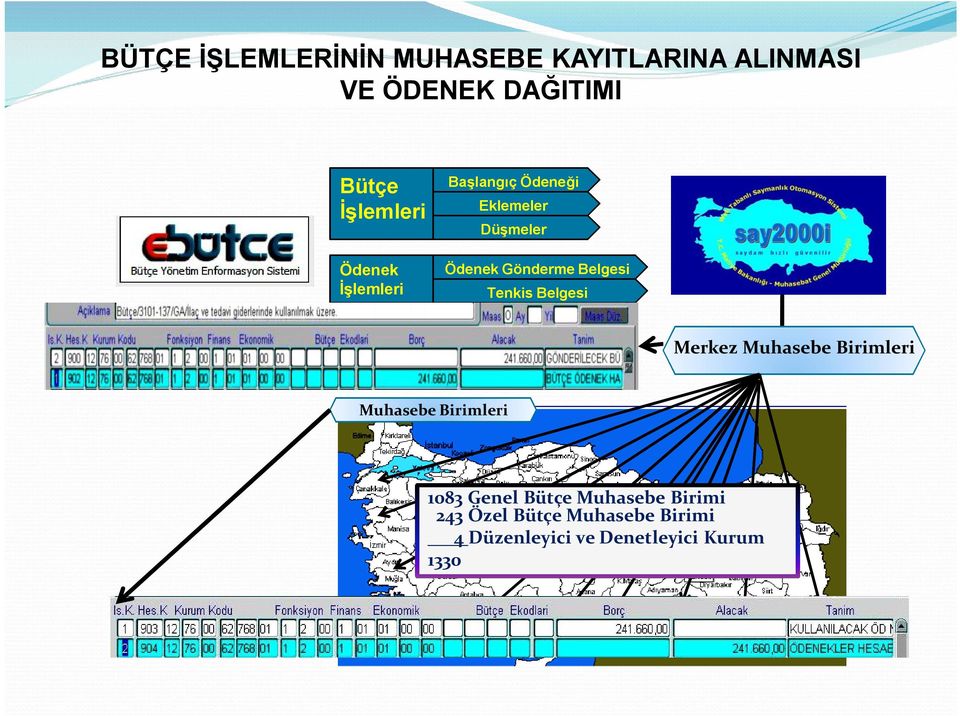 Belgesi Tenkis Belgesi Merkez Muhasebe Birimleri Muhasebe Birimleri 1083 Genel