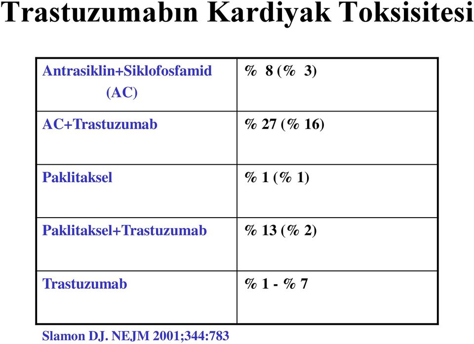 AC+Trastuzumab % 27 (% 16) Paklitaksel % 1 (% 1)
