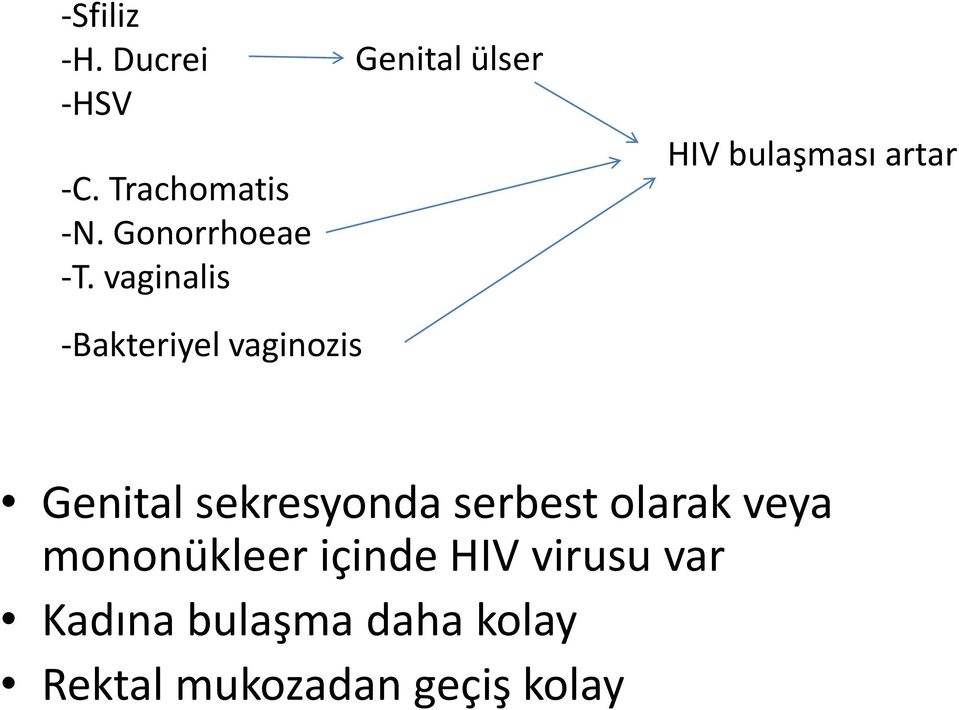 vaginozis Genital sekresyonda serbest olarak veya mononükleer