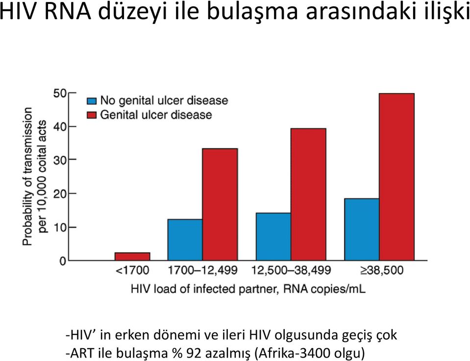 dönemi ve ileri HIV olgusunda geçiş