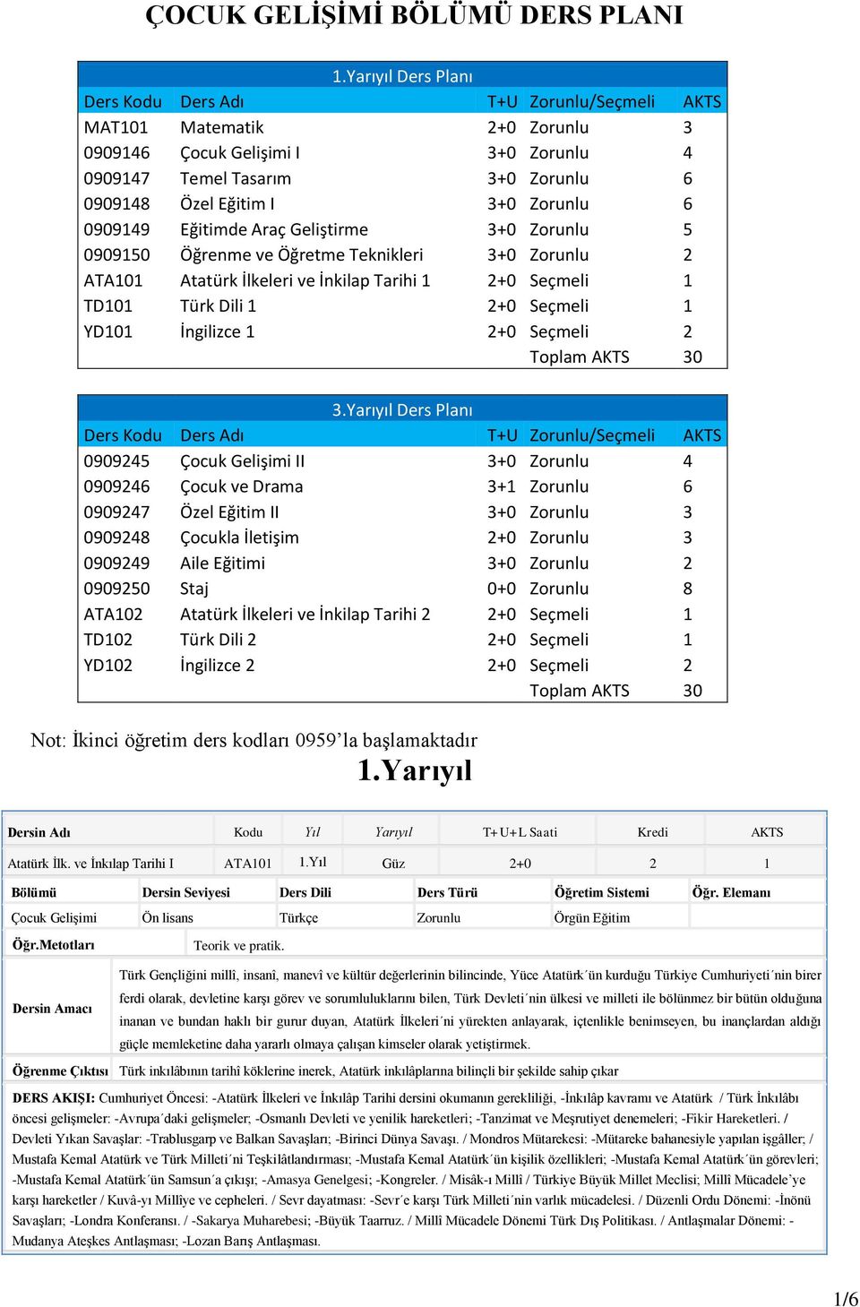 0909149 Eğitimde Araç Geliştirme 3+0 Zorunlu 5 0909150 Öğrenme ve Öğretme Teknikleri 3+0 Zorunlu 2 ATA101 Atatürk İlkeleri ve İnkilap Tarihi 1 2+0 Seçmeli 1 TD101 Türk Dili 1 2+0 Seçmeli 1 YD101