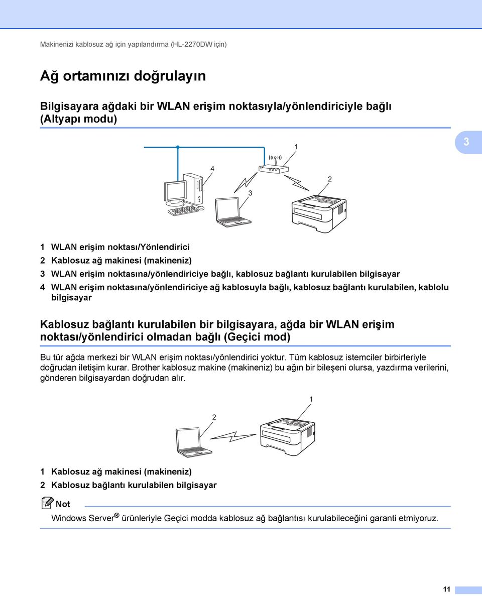 bağlı, kablosuz bağlantı kurulabilen, kablolu bilgisayar Kablosuz bağlantı kurulabilen bir bilgisayara, ağda bir WLAN erişim noktası/yönlendirici olmadan bağlı (Geçici mod) 3 Bu tür ağda merkezi bir