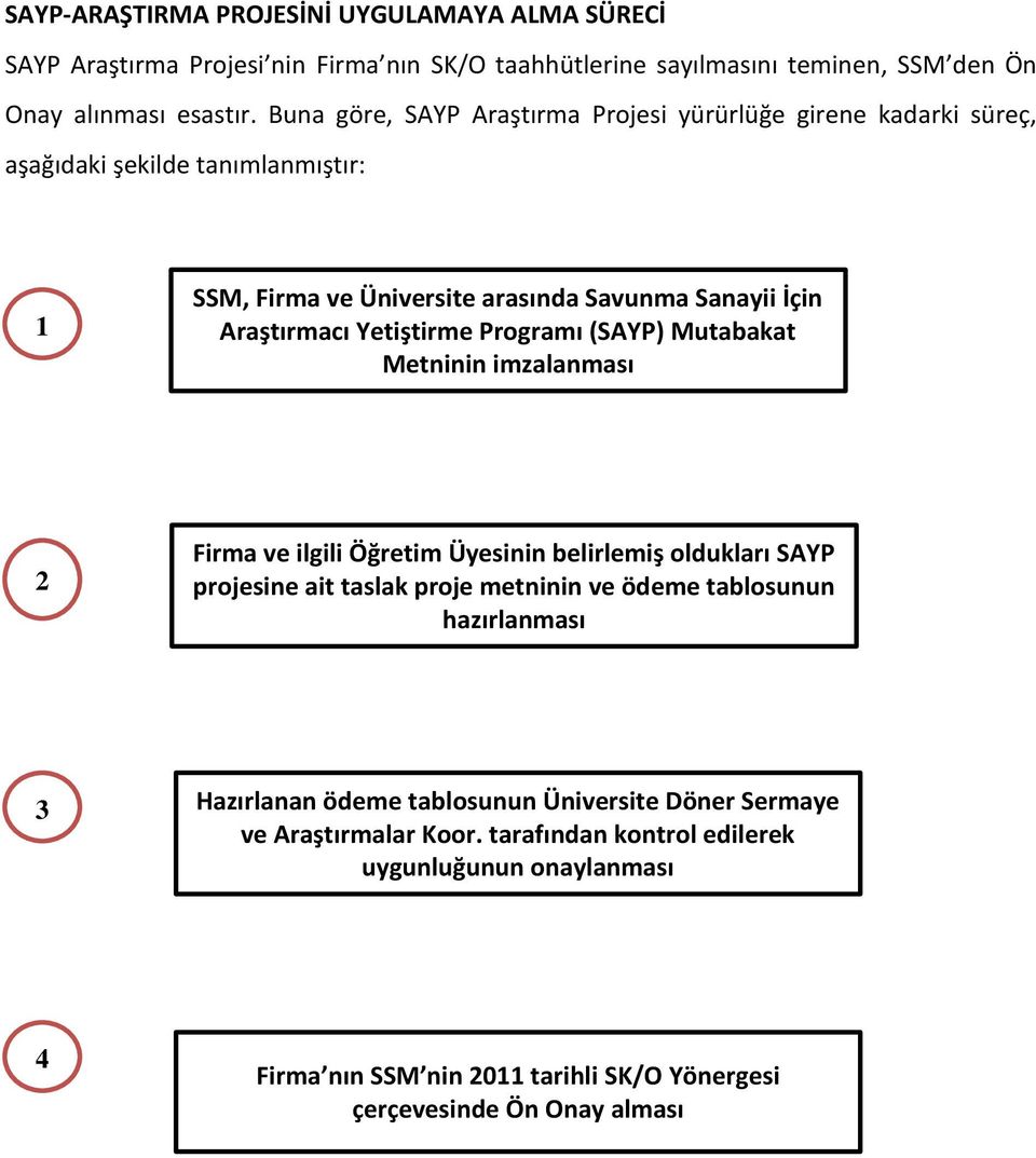 Programı (SAYP) Mutabakat Metninin imzalanması 2 Firma ve ilgili Öğretim Üyesinin belirlemiş oldukları SAYP projesine ait taslak proje metninin ve ödeme tablosunun hazırlanması 3