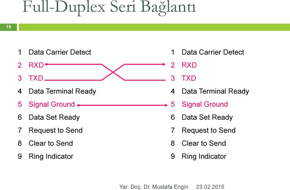 Send 9 Ring Indicator 1 Data Carrier Detect 2 RXD 3 TXD 4 Data  Send 9 Ring