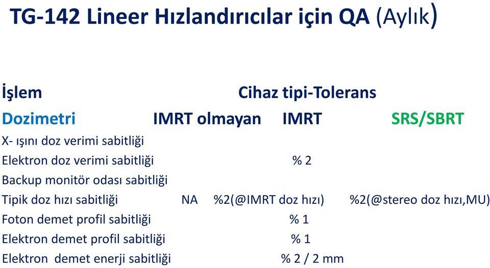 odası sabitliği Tipik doz hızı sabitliği NA %2(@IMRT doz hızı) %2(@stereo doz hızı,mu) Foton