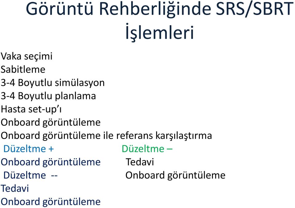 görüntüleme Onboard görüntüleme ile referans karşılaştırma Düzeltme +