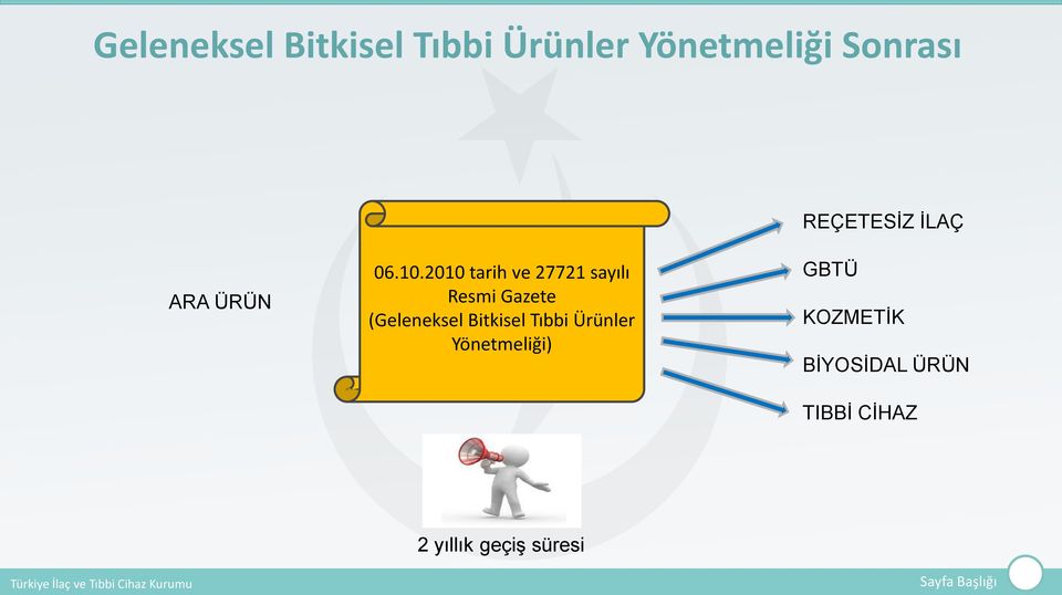 2010 tarih ve 27721 sayılı Resmi Gazete (Geleneksel