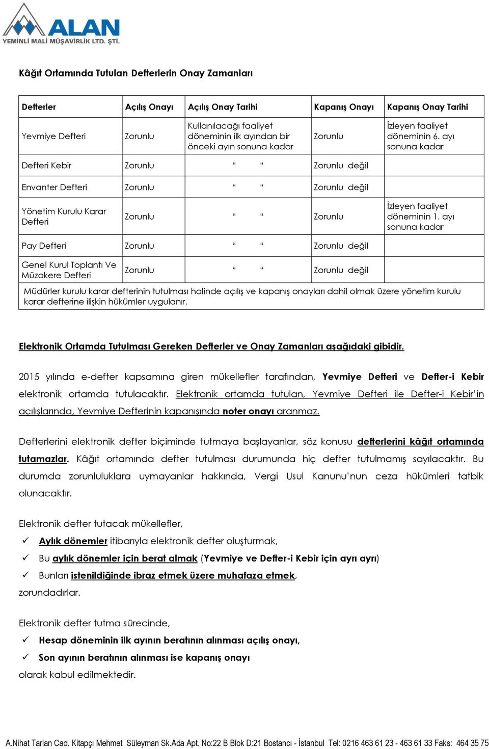 ayı sonuna kadar Defteri Kebir Zorunlu Zorunlu değil Envanter Defteri Zorunlu Zorunlu değil Yönetim Kurulu Karar Defteri Zorunlu Zorunlu İzleyen faaliyet döneminin 1.