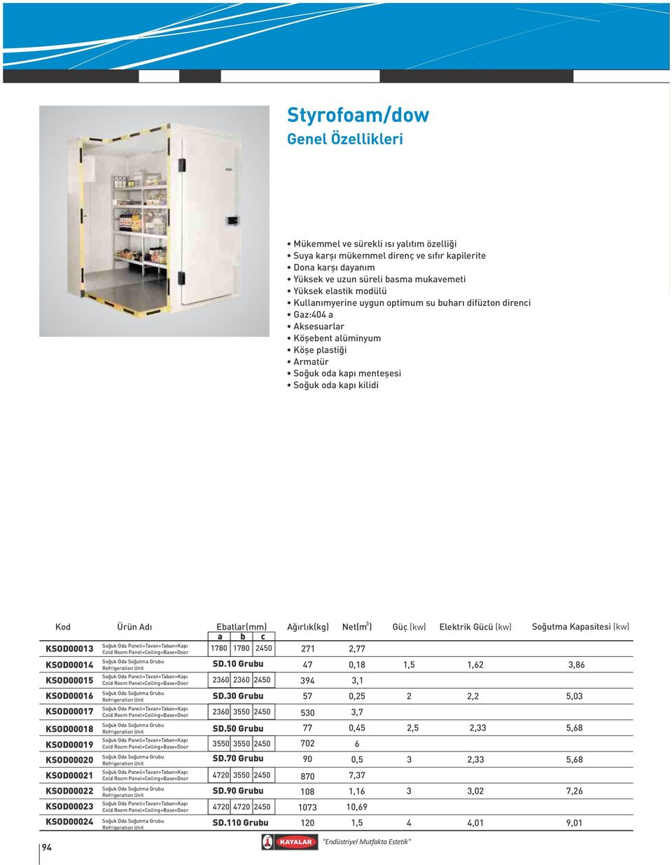 Güç (kw) Elektrik Gücü (kw) Soğutma Kapasitesi (kw) KSOD00013 1780 1780 2450 271 2,77 KSOD00014 KSOD00015 KSOD00016 KSOD00017 KSOD00018 KSOD00019 KSOD00020 KSOD00021 KSOD00022 KSOD00023 KSOD00024 SD.