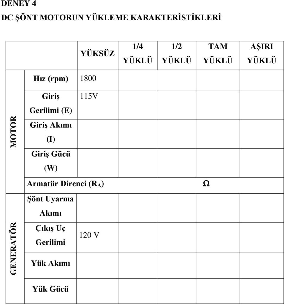 Giriş 115V Gerilimi (E) Giriş Akımı (I) Giriş Gücü (W)