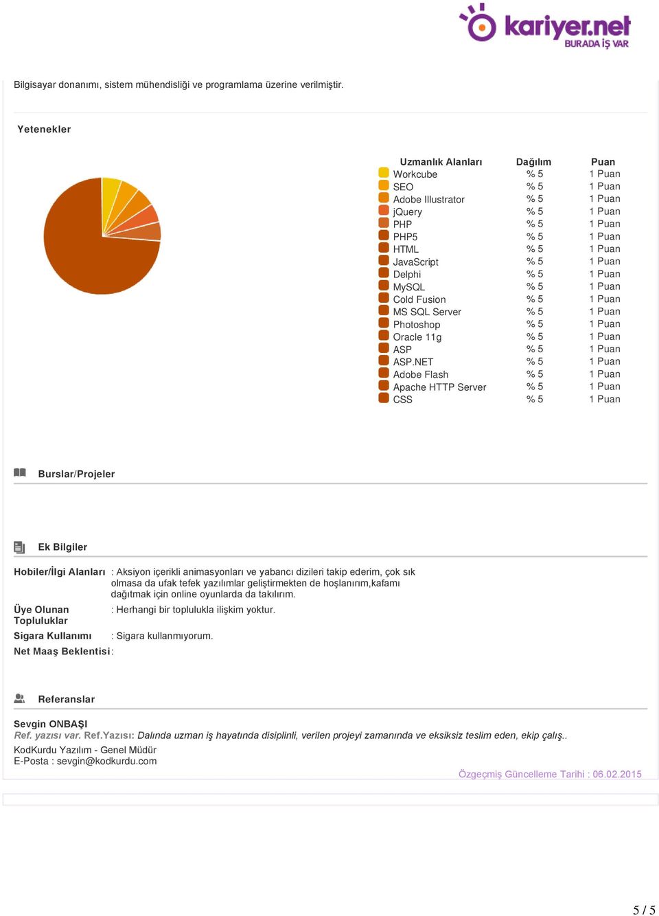 % 5 1 Puan MySQL % 5 1 Puan Cold Fusion % 5 1 Puan MS SQL Server % 5 1 Puan Photoshop % 5 1 Puan Oracle 11g % 5 1 Puan ASP % 5 1 Puan ASP.