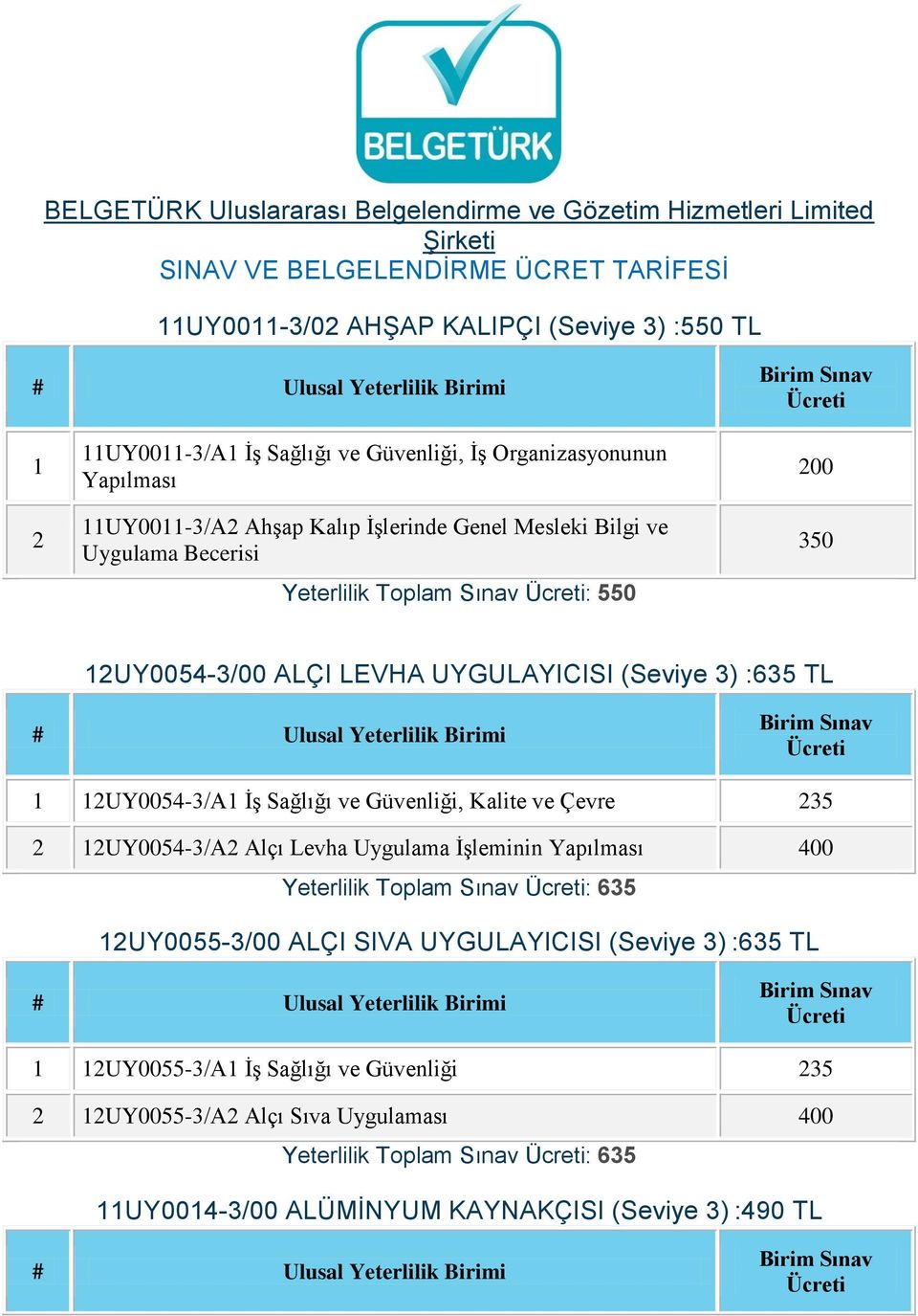 UYGULAYICISI (Seviye ) :65 TL UY005-/A İş Sağlığı ve Güvenliği, Kalite ve Çevre 5 UY005-/A Alçı Levha Uygulama İşleminin 00 Yeterlilik Toplam Sınav : 65 UY0055-/00 ALÇI