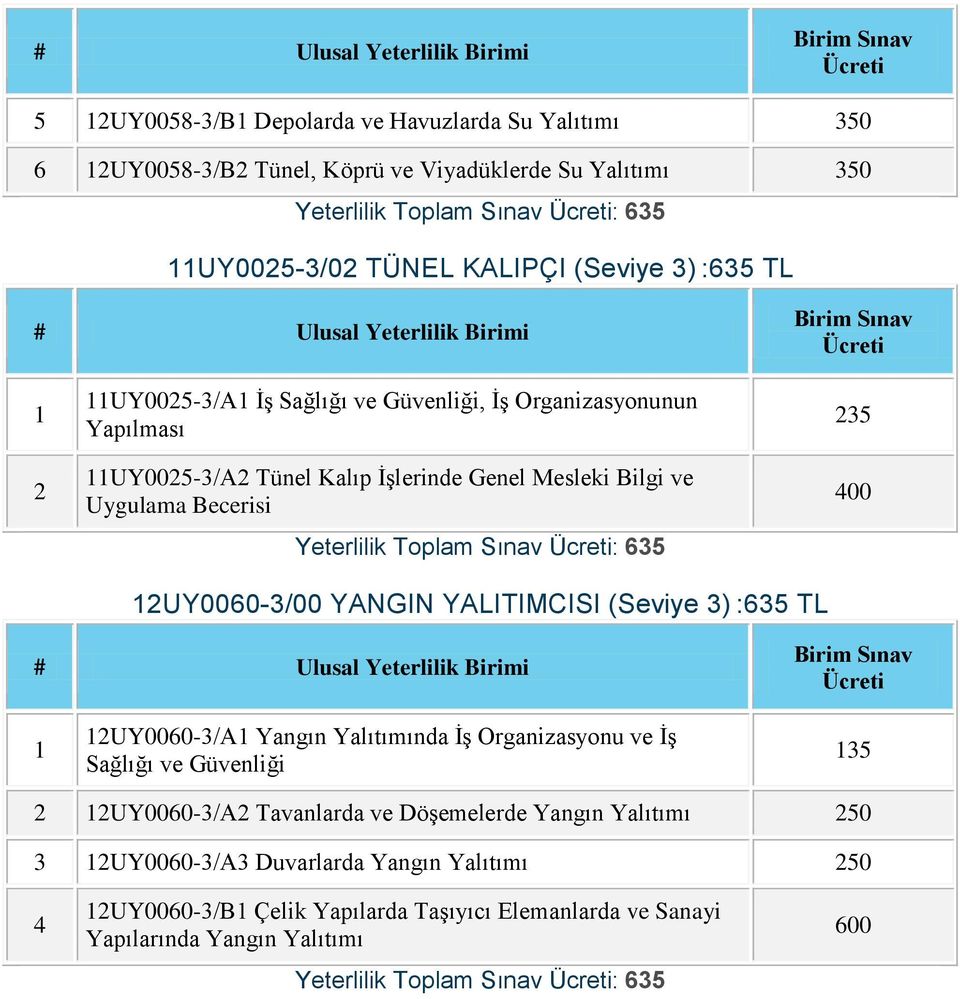 UY0060-/00 YANGIN YALITIMCISI (Seviye ) :65 TL 5 00 UY0060-/A Yangın Yalıtımında İş Organizasyonu ve İş Sağlığı ve Güvenliği 5 UY0060-/A Tavanlarda ve Döşemelerde