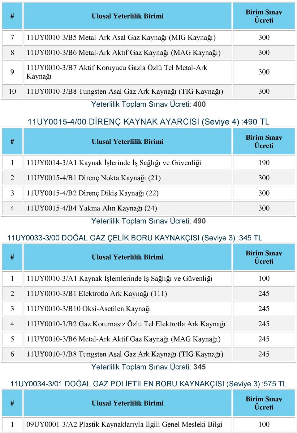 Direnç Dikiş Kaynağı () UY005-/B Yakma Alın Kaynağı () Yeterlilik Toplam Sınav : 90 UY00-/00 DOĞAL GAZ ÇELİK BORU KAYNAKÇISI (Seviye ) :5 TL UY000-/A Kaynak İşlemlerinde İş Sağlığı ve Güvenliği 00