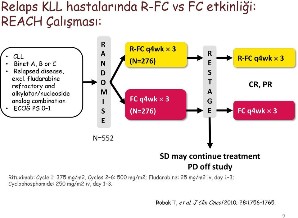 (N=276) R E S T A G E R-FC q4wk 3 CR, PR FC q4wk 3 N=552 SD may continue treatment PD off study Rituximab: Cycle 1: 375 mg/m2,